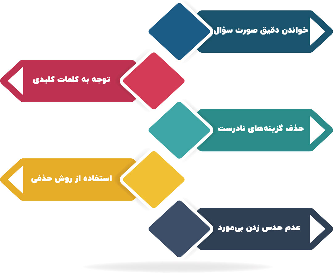 اصول اولیه تست زنی در آموزش تست زنی کنکور تجربی