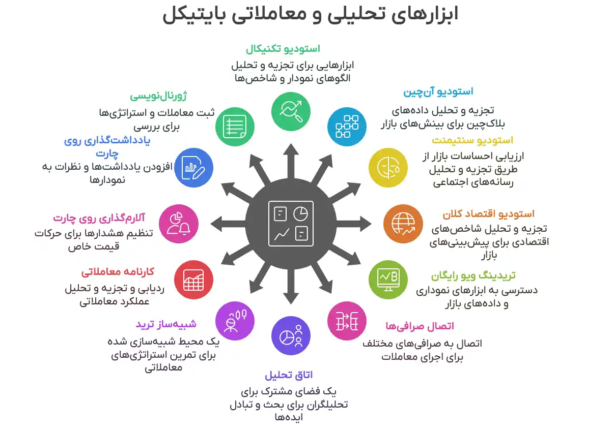 ابزارهای تحلیلی بایتیکل