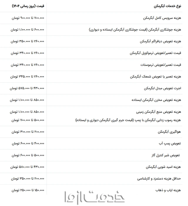 هزینه تعمیر آبگرمکن بوتان در منزل