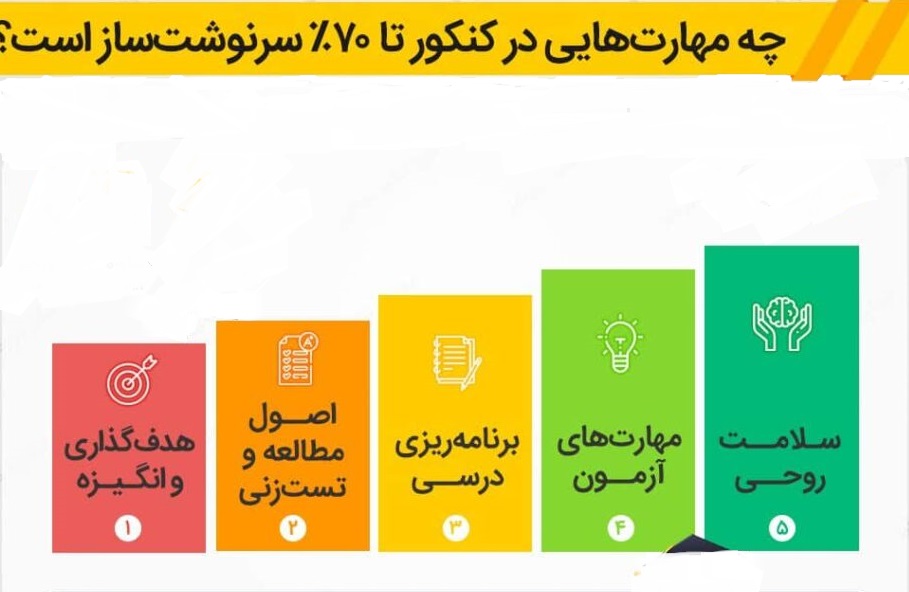 ویژگی های بهترین مشاوران کنکور ایران