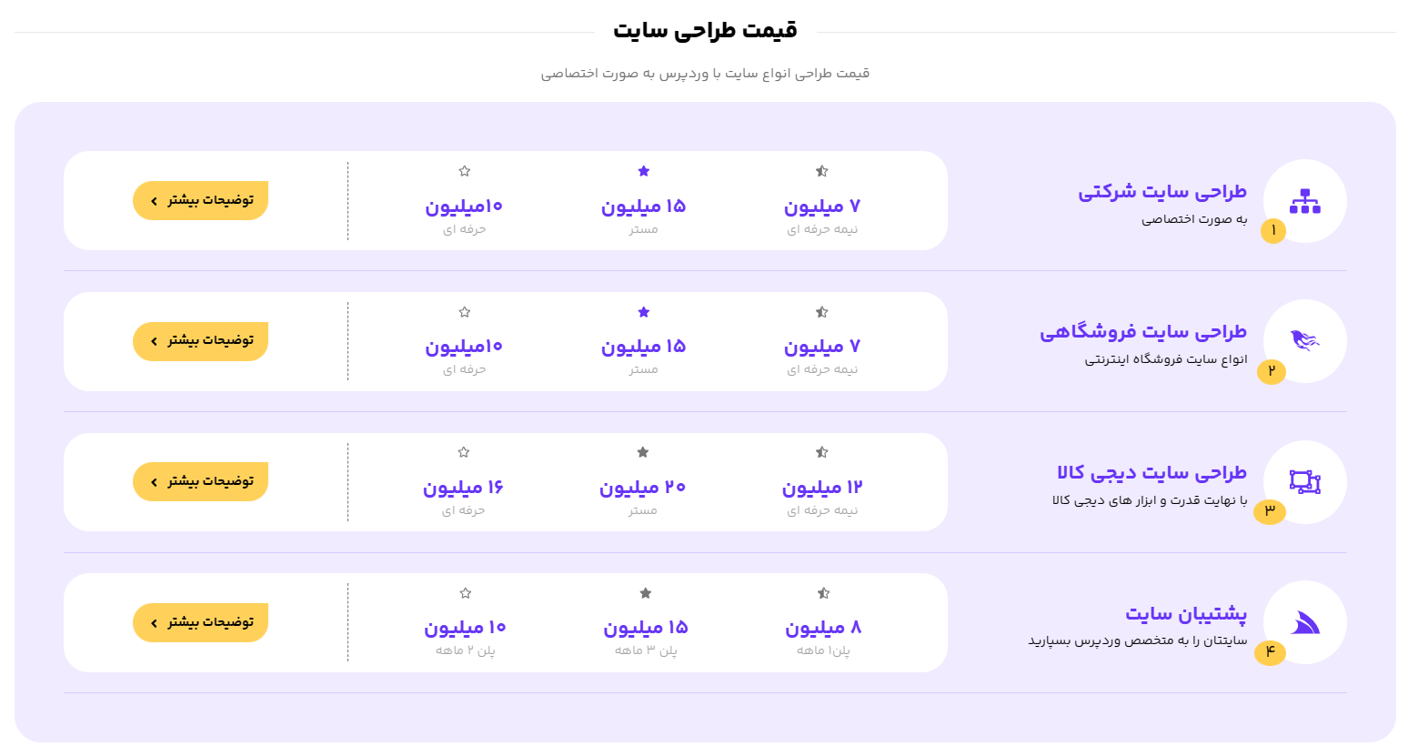 تعرفه طراحی سایت