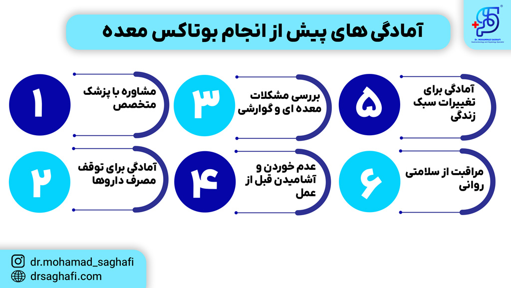 بوتاکس معده برای چه افرادی مناسب است؟