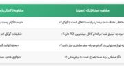 چرا 80٪ مشاوره‌های تبلیغاتی شکست می‌خورند؟ 5 نشانه یک مشاوره دیجیتال مارکتینگ واقعی