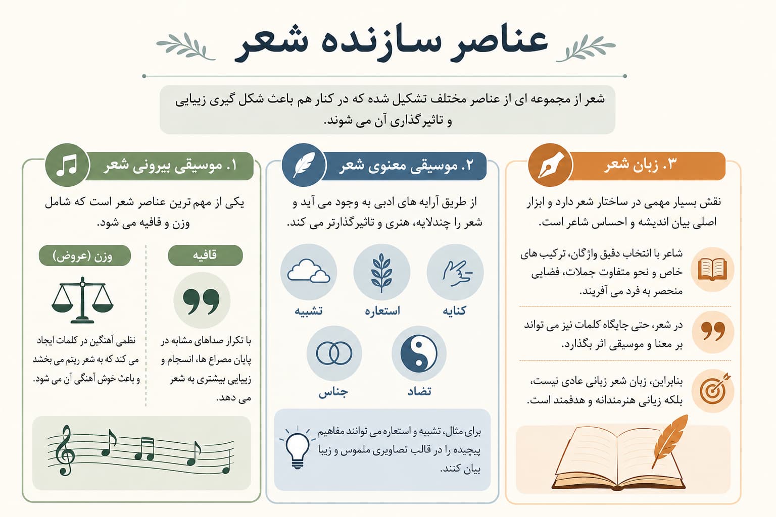 عناصر سازنده شعر