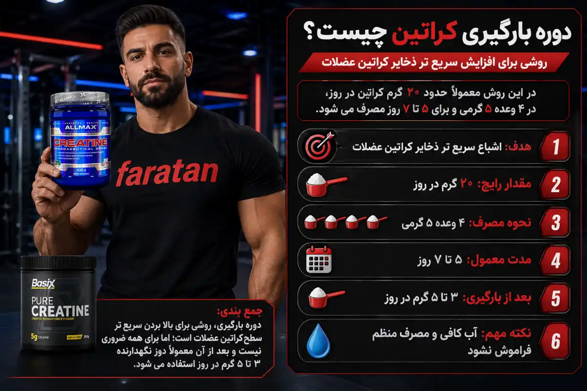 دوره بارگیری کراتین چیست؟-بارگیری کراتین-فراتن