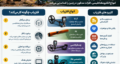 فلزیاب چیست و انواع کاربرد آن؟ راهنمای کامل شناخت دستگاه فلزیاب