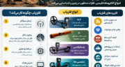 فلزیاب چیست و انواع کاربرد آن؟ راهنمای کامل شناخت دستگاه فلزیاب