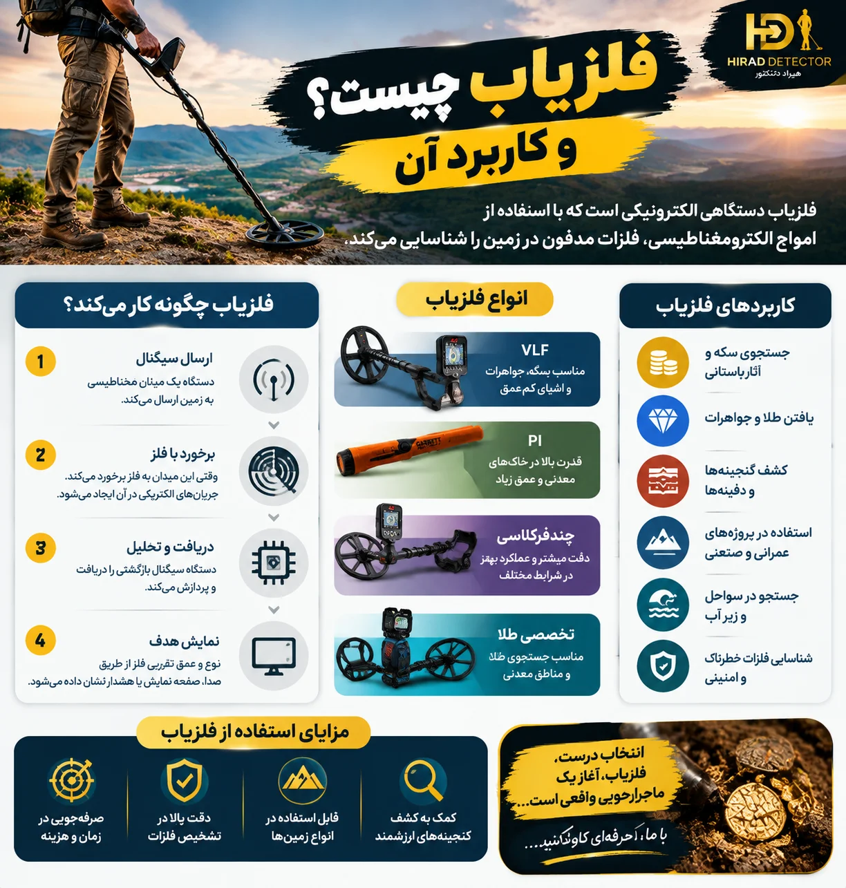 فلزیاب چیست