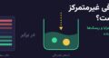 صرافی غیرمتمرکز چیست؟ طرز کار، مزایا و ریسک‌ها به زبان ساده