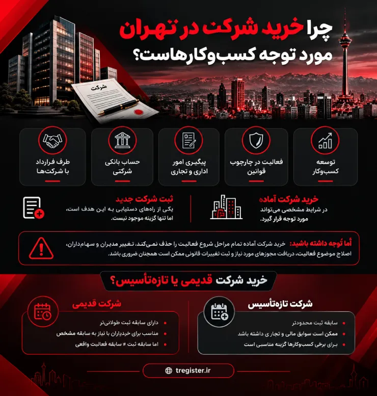 چرا خرید شرکت در تهران مورد توجه کسبوکارهاست؟