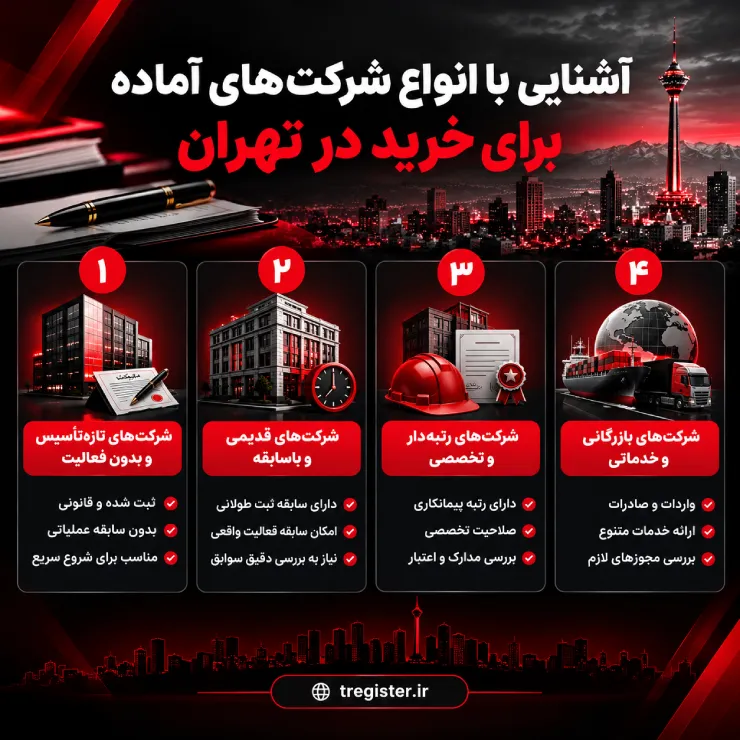 آشنایی با انواع شرکتهای آماده برای خرید در تهران