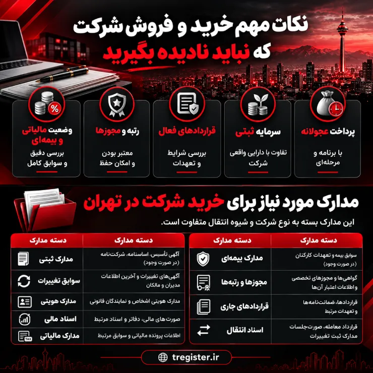 نکات مهم خرید شرکت تی رجیستر